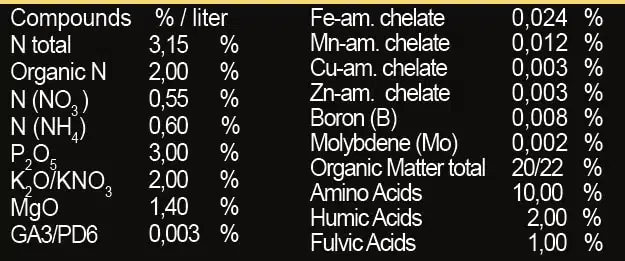 REGULIN | Régulateurs | Stimulateur de floraison pour un rendement accru | BIOTKA® | 250ml, 1L & 5L – Image 2
